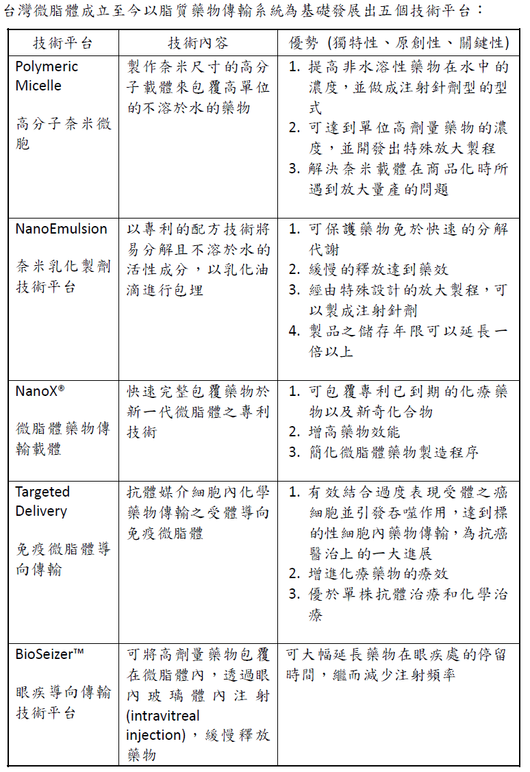 新劑型新藥-台微體(4152) - StockFeel 股感
