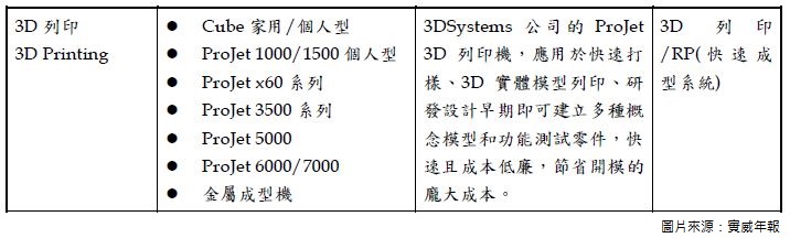 3D systems產品