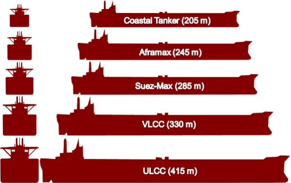 VLCC及ULCC市場