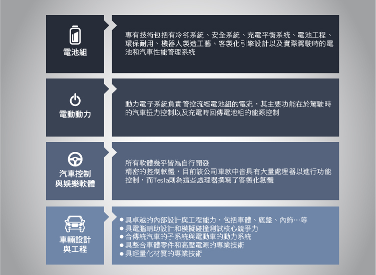 tesla技術