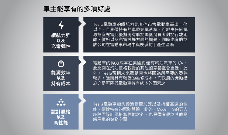 tesla車主有良好的使用體驗