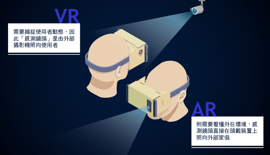 虛擬實境VR與擴增實境AR