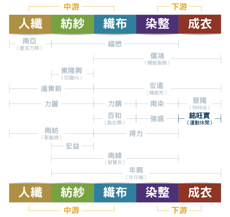 銘旺實 4432 運動服飾 Stockfeel 股感