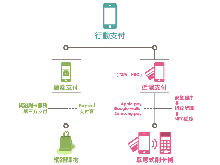 行動支付 偉詮電 2436 Stockfeel 股感