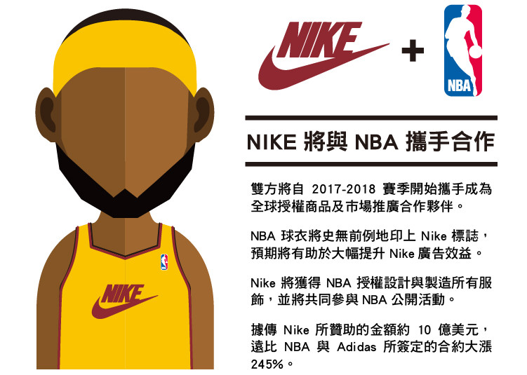 Nike將與NBA攜手合作
