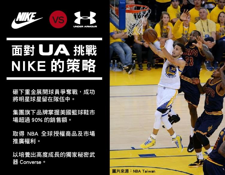 面對UA挑戰的Nike策略