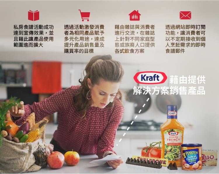 卡夫藉由提供解決方案銷售產品