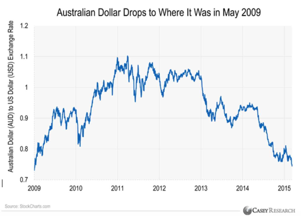 為什麼百萬人可能必須要出售他們的黃金和白銀- StockFeel 股感
