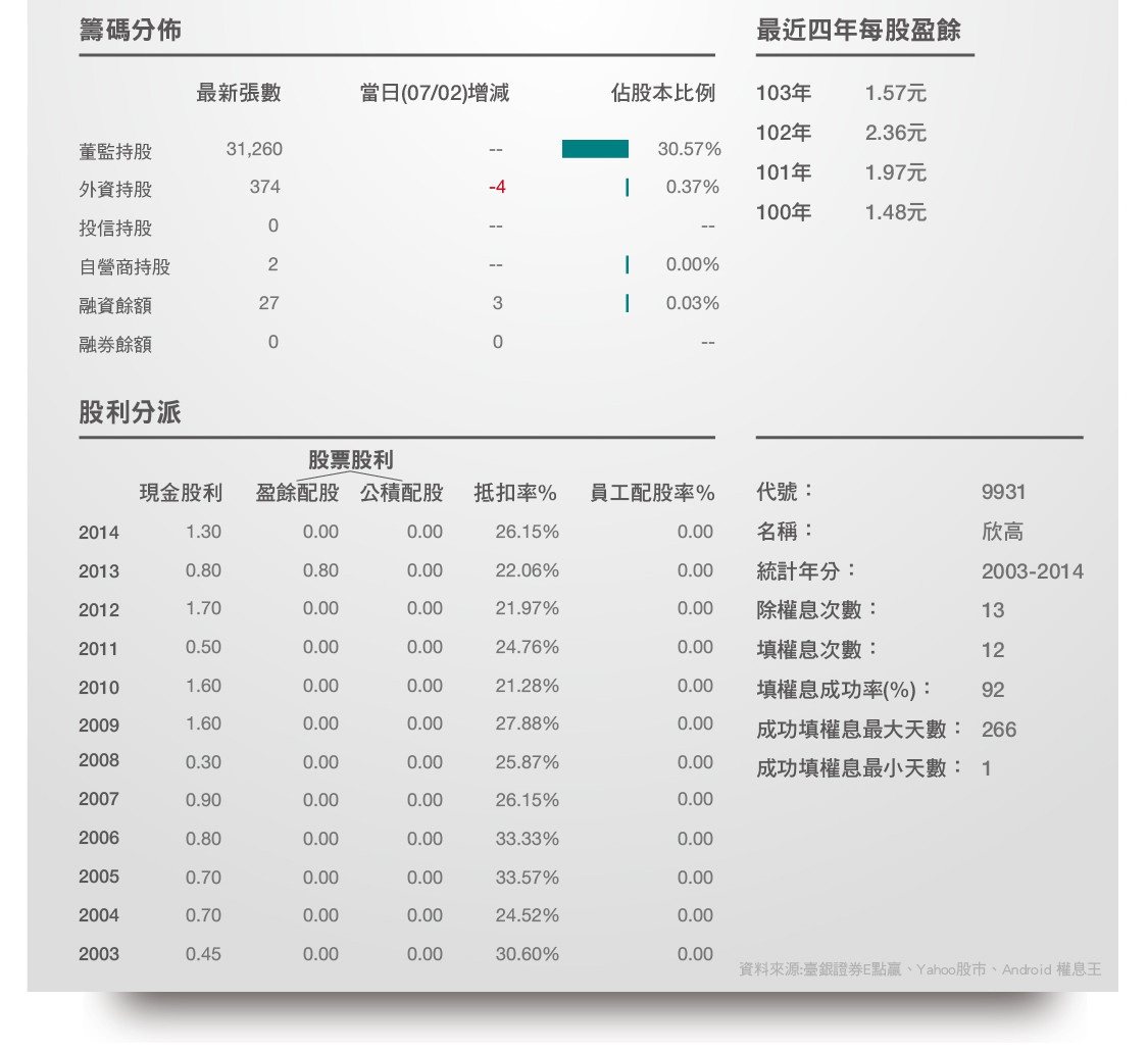 台股99軍團天然氣部隊 小資定存股首選 Stockfeel 股感