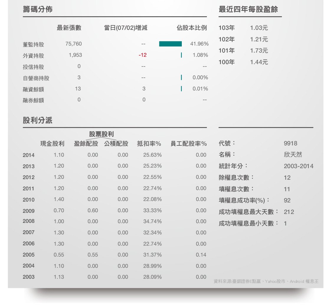 台股99軍團天然氣部隊 小資定存股首選 Stockfeel 股感