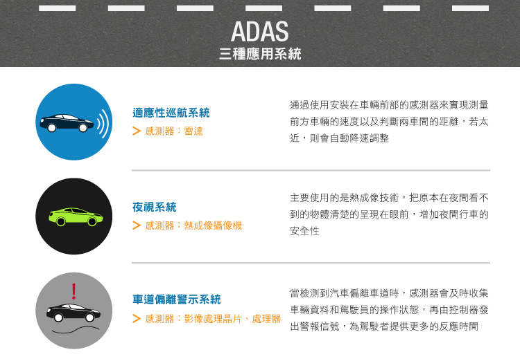 ADAS技術在汽車領域的具體應用