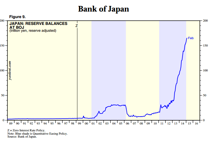BOJ balance sheet
