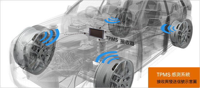 為升-胎壓偵測系統TPMS