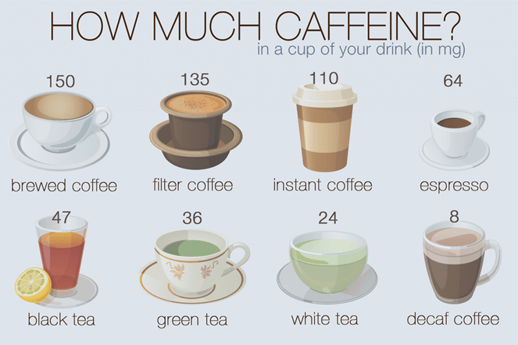 咖啡因含量比