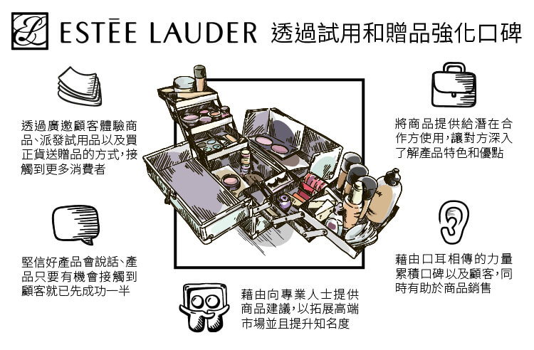 雅詩蘭黛-試用和贈品強化口碑jpg