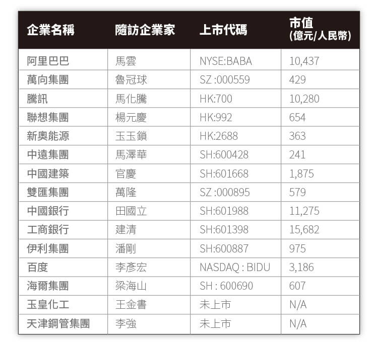 15位企業家隨習近平訪美的四重邏輯-01