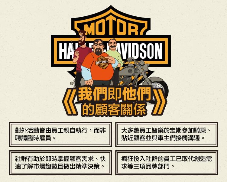 Harley-Davidson「我們即他們」的顧客關係