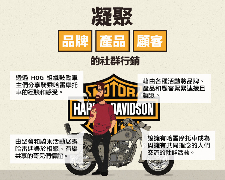 Harley-Davidson凝聚品牌、產品和顧客的社群行銷