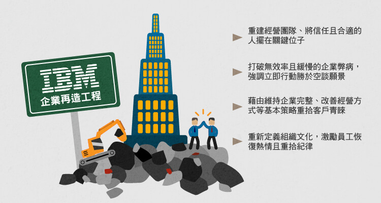 IBM-企業再造工程