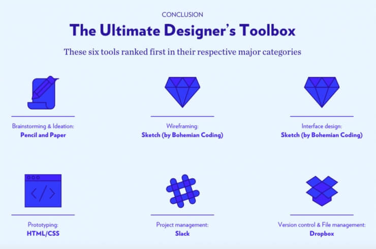 The-Ultimate-Designers-Toolbox