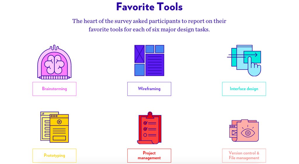 favorite tools