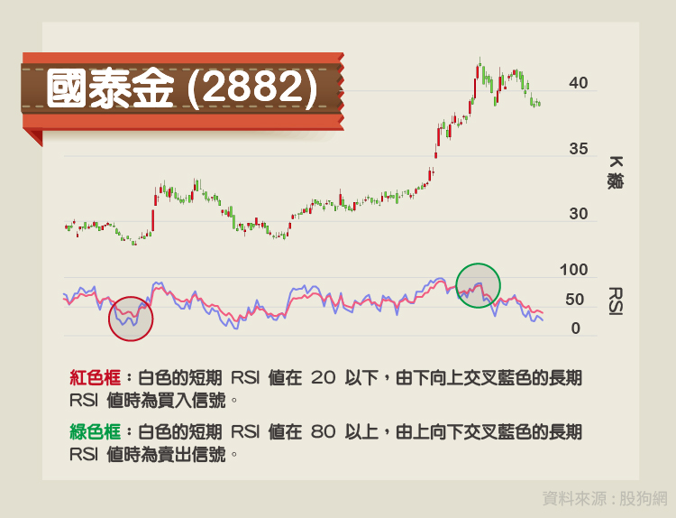 教你看懂 RSI 相對強弱指標-06