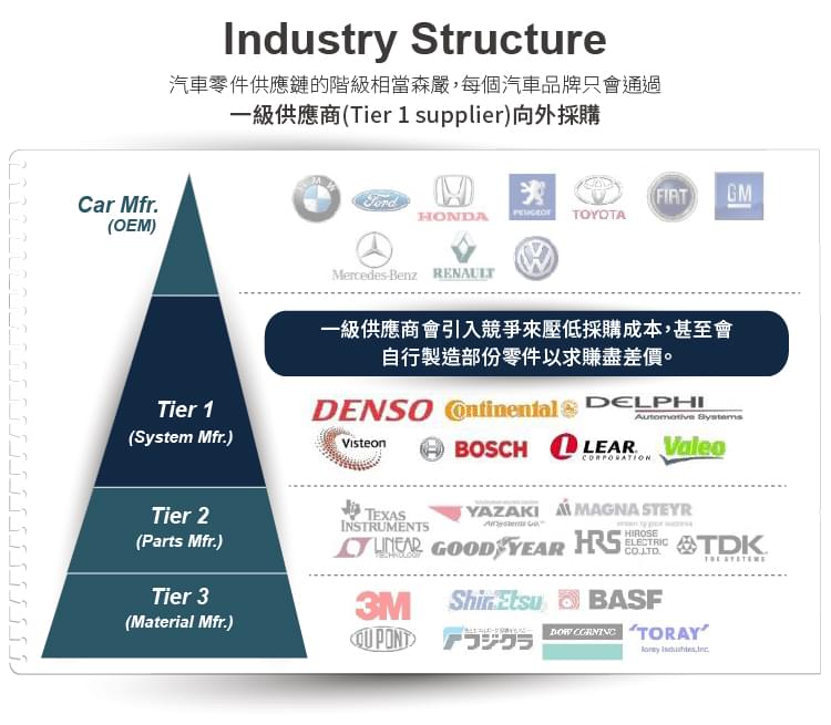 汽車零件代工的危與機 Mobileye經營模式篇 Stockfeel 股感