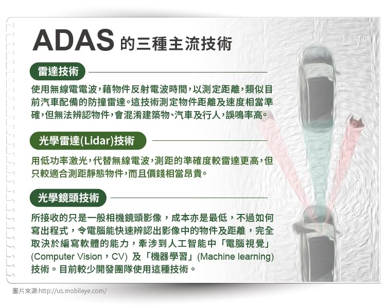 ADAS的三種主流技術