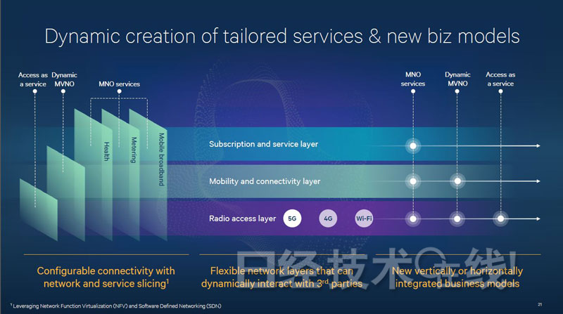 dynamic-creation-of-tailored-services