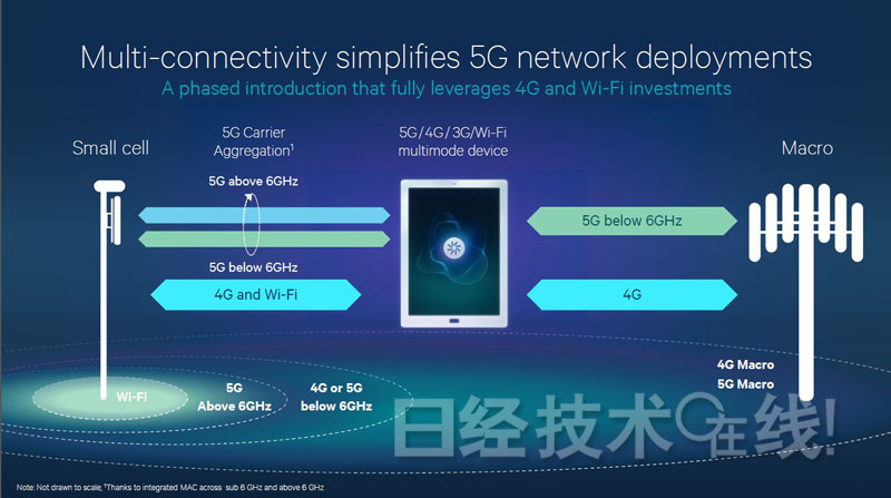multi-connectivity-simplifies-5G