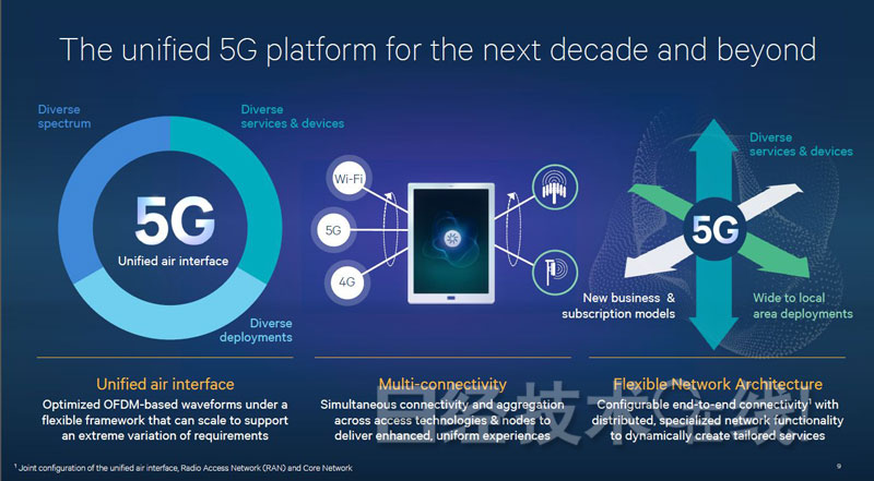 the-unified-5G-platform