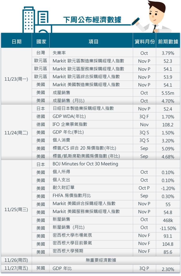 內文-11月經濟指標4th Week-01
