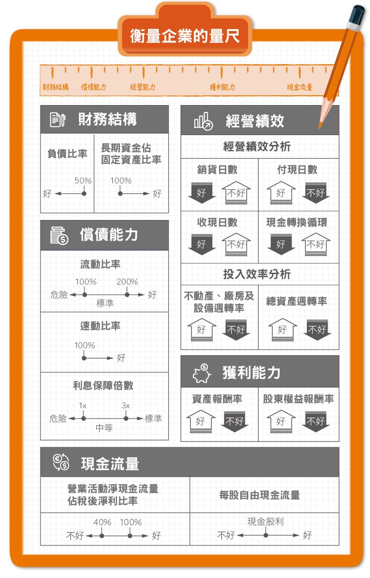 人選太多怎麼辦讓財務比率分析來幫忙- StockFeel 股感