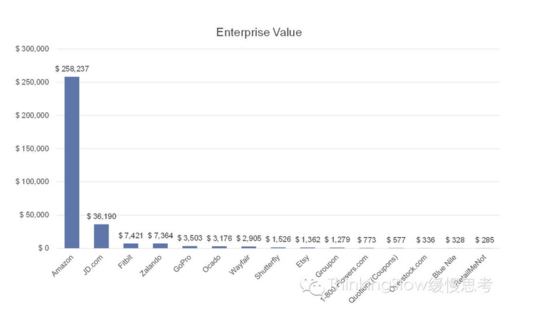 Enterprise-Value