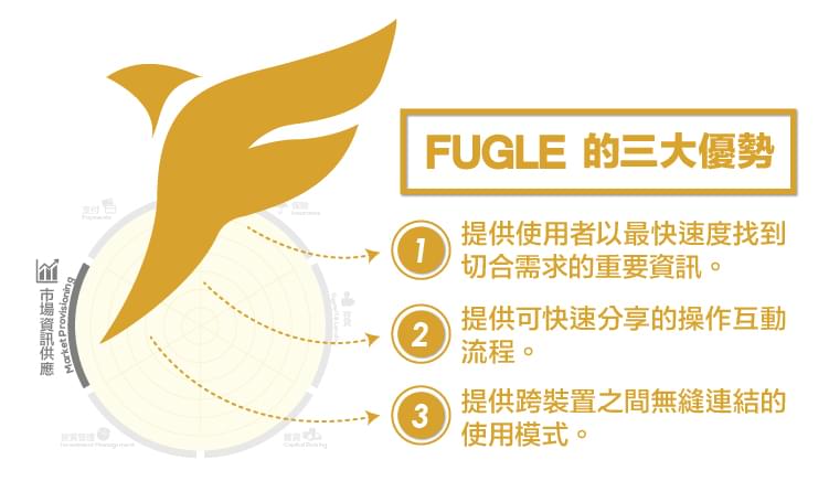 Fugle，即將來臨的金融服務創新-05