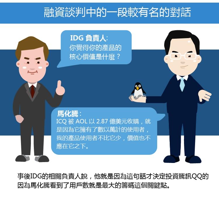 IDC負責人-馬化騰
