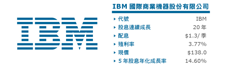 低估的藍色巨人IBM-03