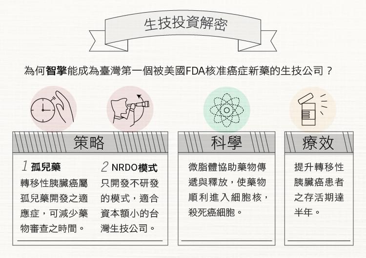 (內文圖)不再只有「本夢比」，台灣首例癌症新藥上市－智擎Onyvide-01