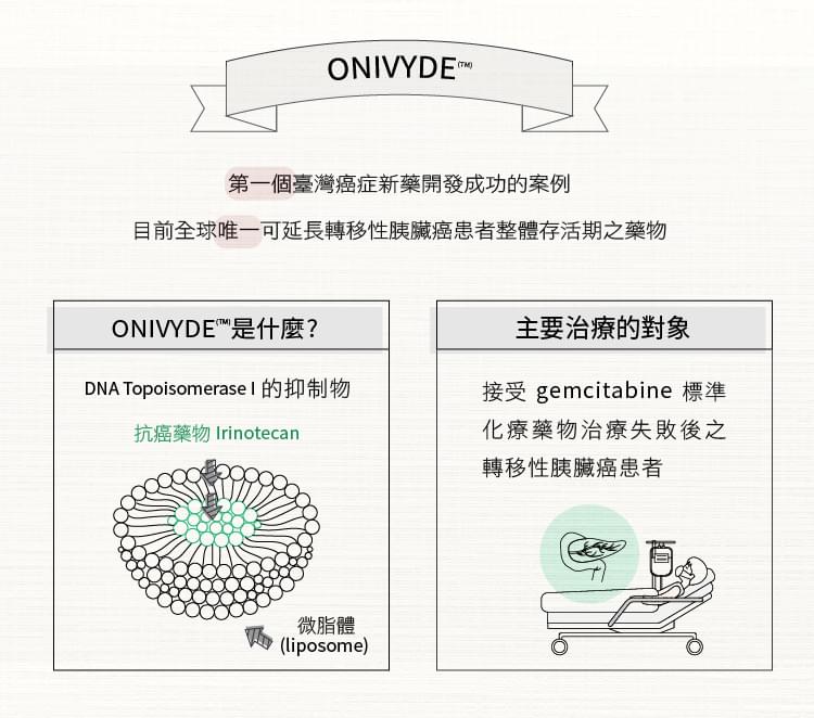 (內文圖)不再只有「本夢比」，台灣首例癌症新藥上市－智擎Onyvide-02