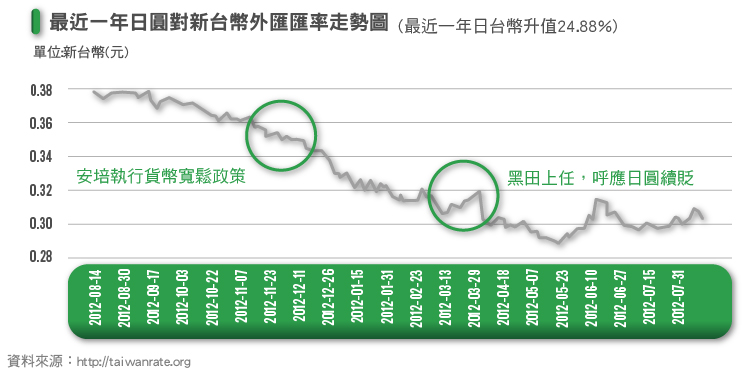 颱風影響菜價 從總體經濟看銷貨毛利變動-09