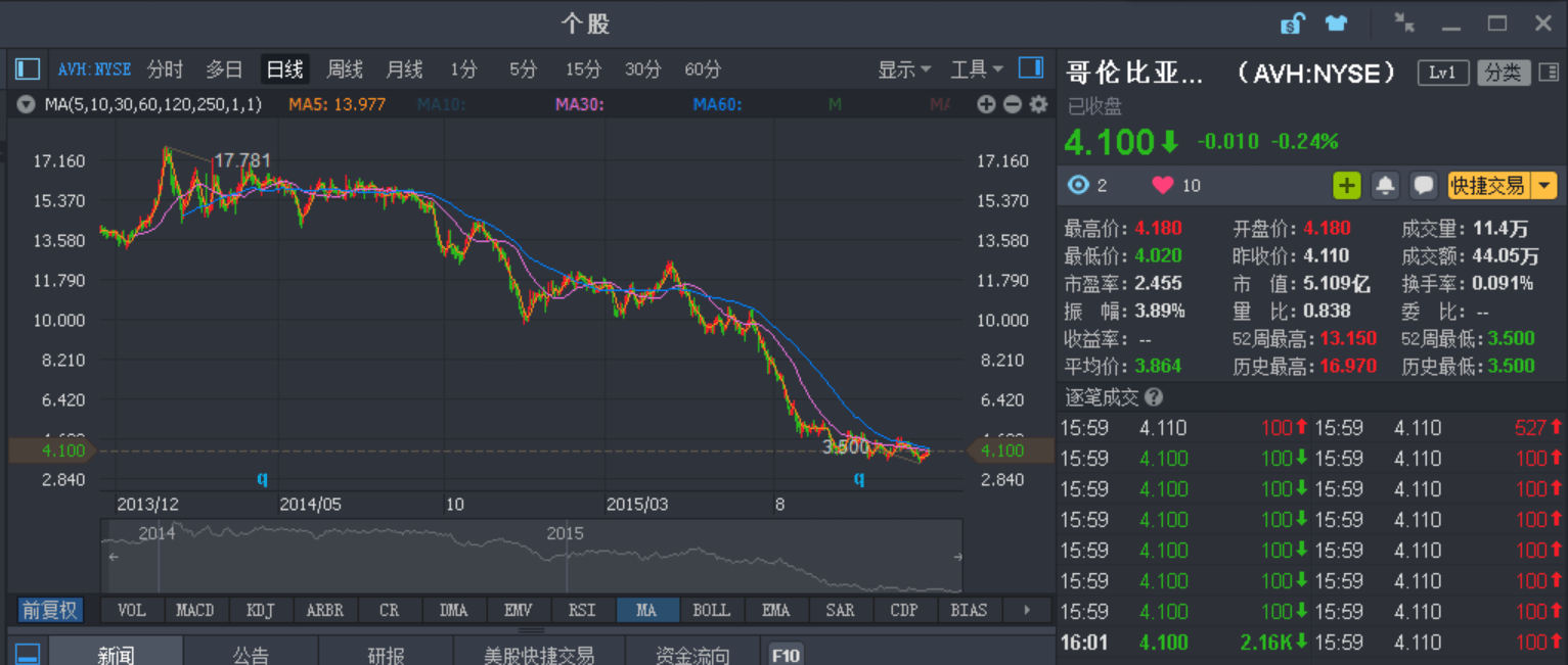美股特別股是什麼？美國特別股怎麼買？美股特別股投資指南！ - StockFeel 股感