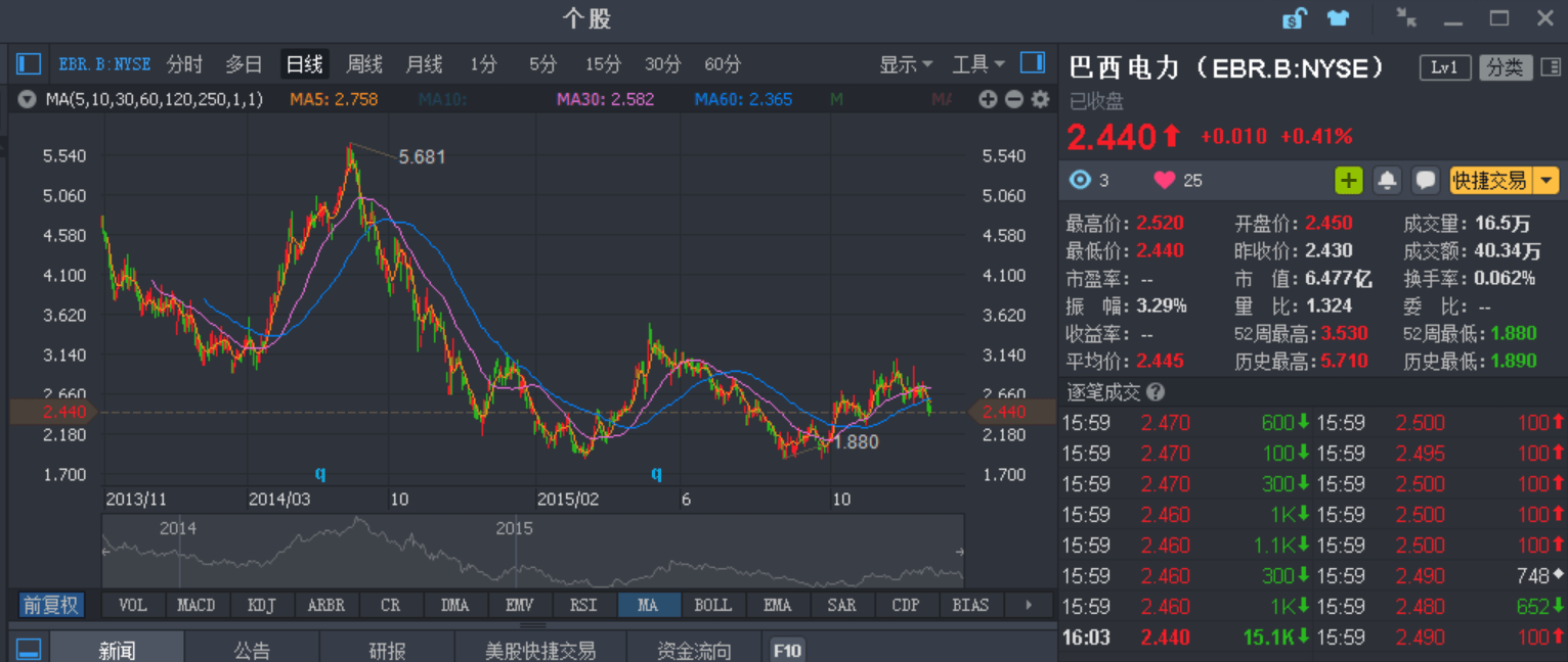 美股特別股是什麼？美國特別股怎麼買？美股特別股投資指南！ - StockFeel 股感