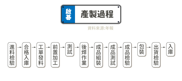 行車安全重要守護者 同致 啟碁 Stockfeel 股感
