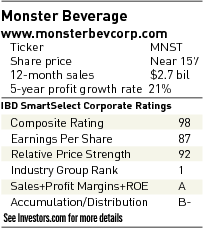 Monster將以充沛能量與red Bull對戰 Stockfeel 股感