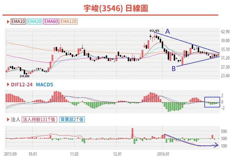 创业板大涨近4 抱团股大爆发发生了什么 新浪财经 新浪网