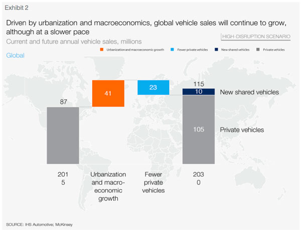 02全球汽車銷量-穩步成長-2030