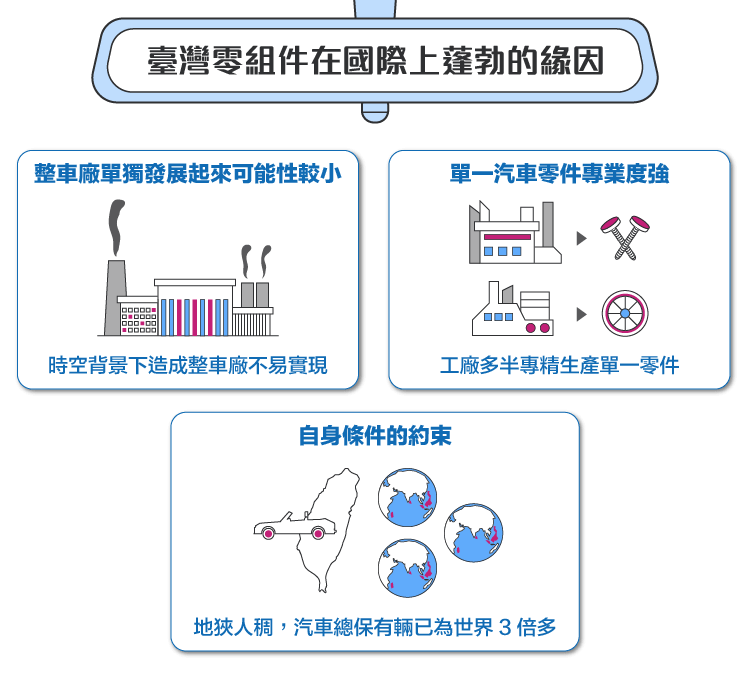 Am市場中的重要角色 臺灣汽車零組件廠 Stockfeel 股感