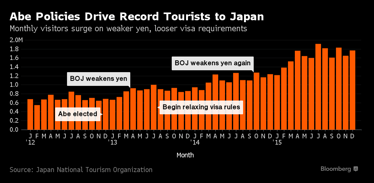 達人分享-財經媒體-Airbnb進軍日本遇威脅-abe_policies_drive_record_tourists_to_japan