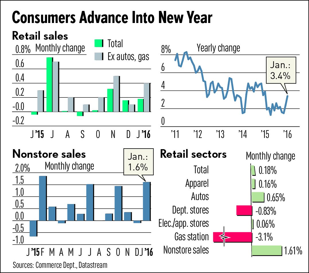 達人分享-財經媒體-consumers_advance_into_new_year