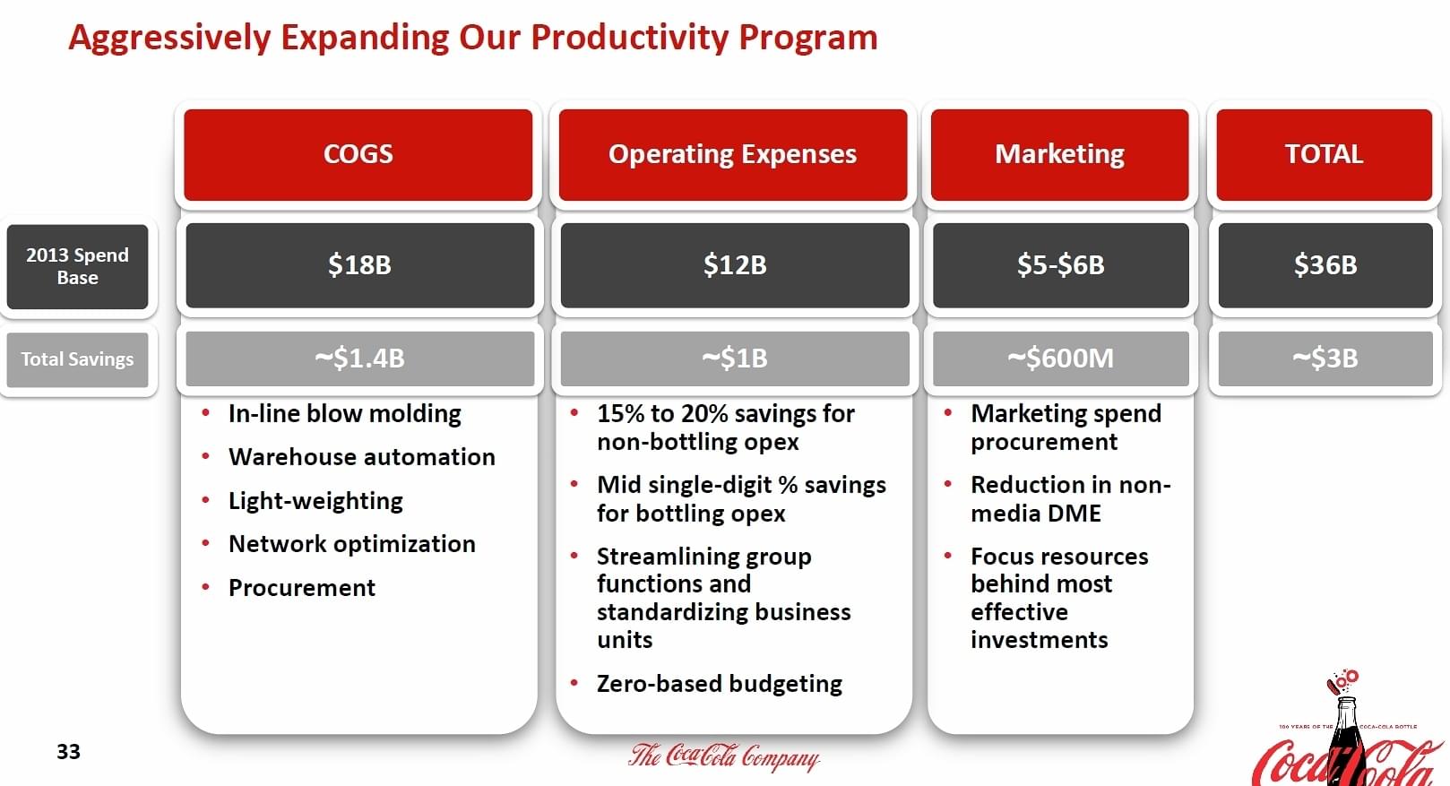 股息貴族─可口可樂(KO) - StockFeel 股感